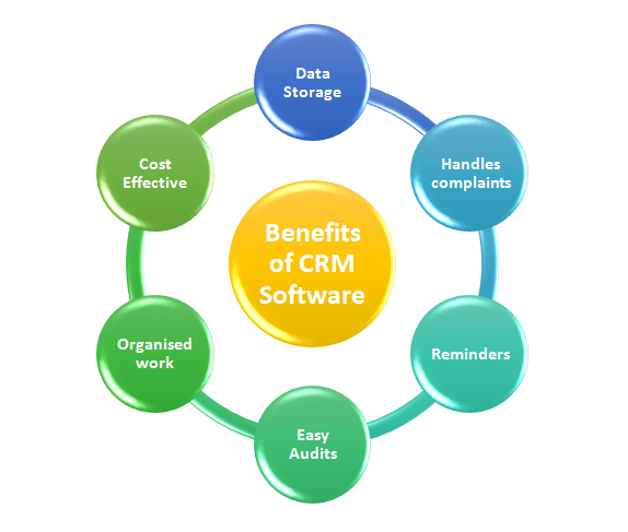 best cleaning CRM software