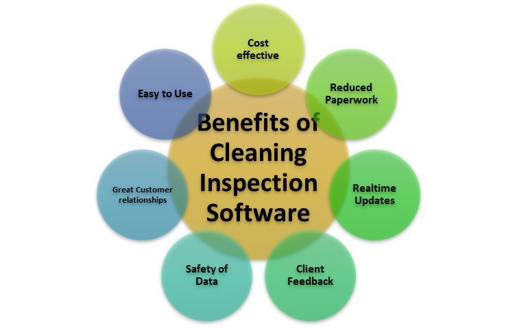 Cleaning Inspection Software cleaning-inspection-software